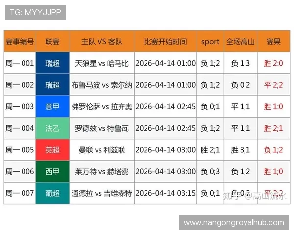 全面解析足球赛事数据助力球迷精准预测比赛走势