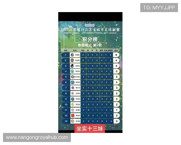 最新足球积分榜风云变幻强队争锋黑马崛起格局重塑全景观察深度解读
